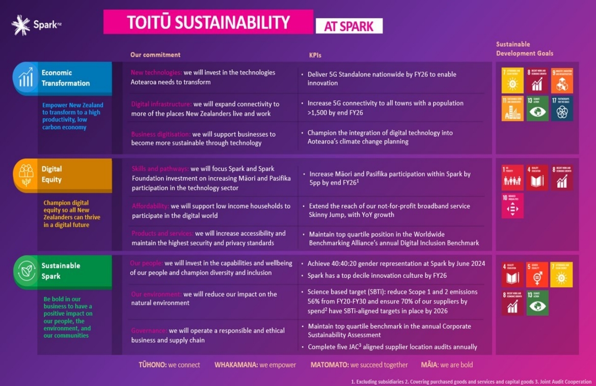 Sustainability-strategy-FY24-26